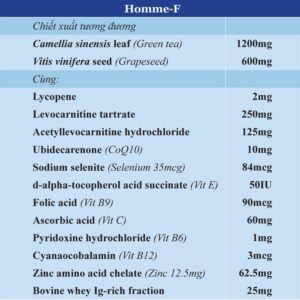 Thành Phần Thuốc Homme F: Tăng Cường Sức Khoẻ Tinh Trùng